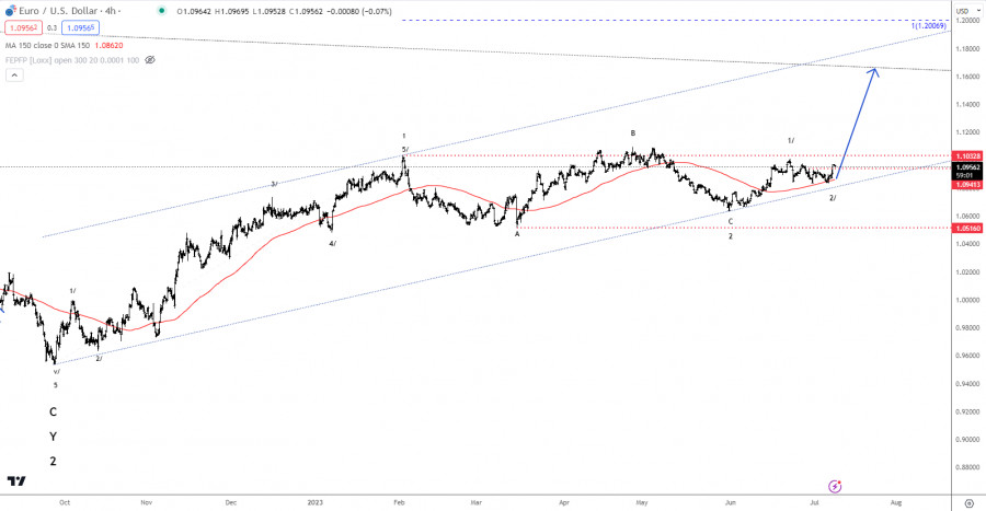 Name: analytics64ab83c706df4.jpg Views: 238 Size: 68.0 KB