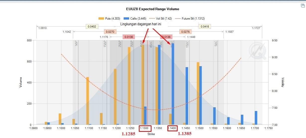 Name: EURUSD 28 Nov 1.jpg Views: 1441 Size: 65.5 KB