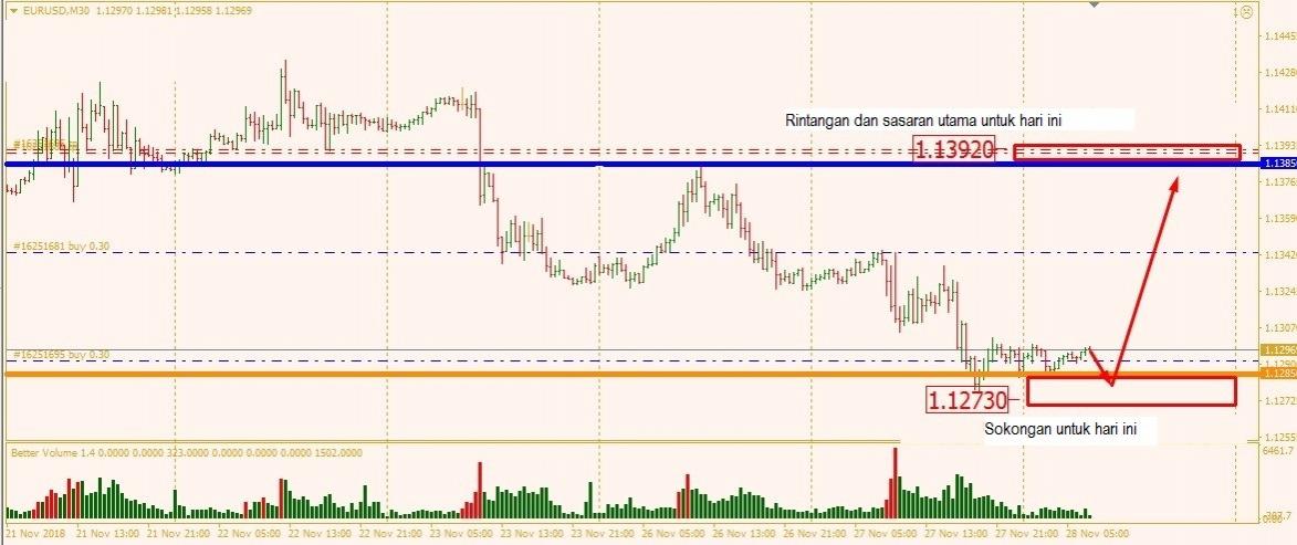 Name: EURUSD 28 Nov 3.jpg Views: 6734 Size: 77.5 KB
