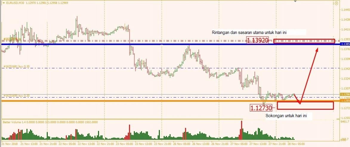 Name: EURUSD 28 Nov 3.jpg Views: 1364 Size: 77.5 KB