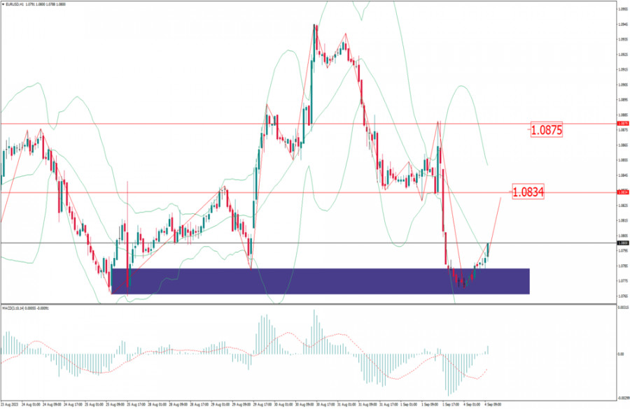 Name: analytics64f58578ec227.jpg Views: 516 Size: 94.5 KB