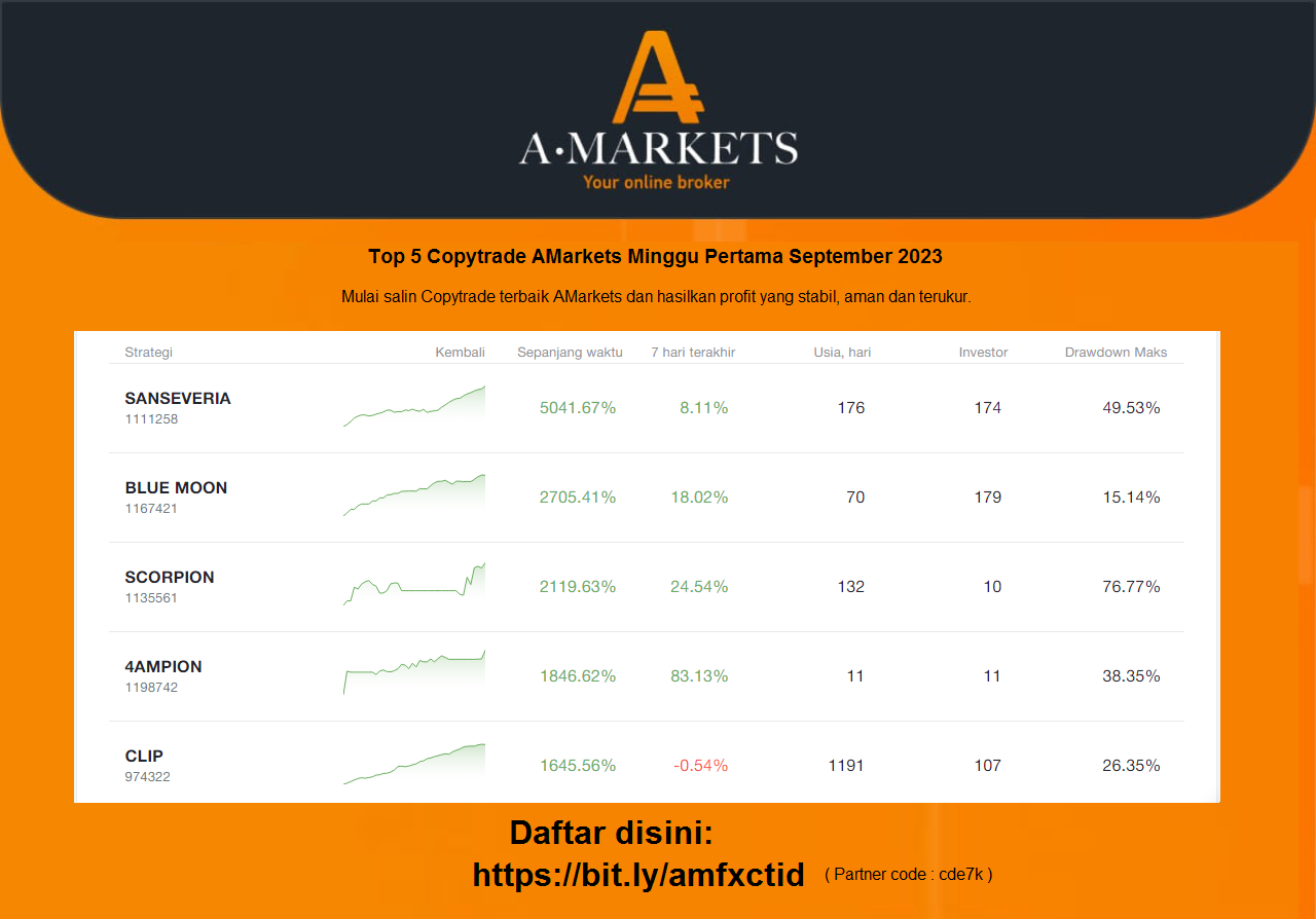 Name: copytrade rekomem minggu 1 september.png Views: 229 Size: 134.9 KB
