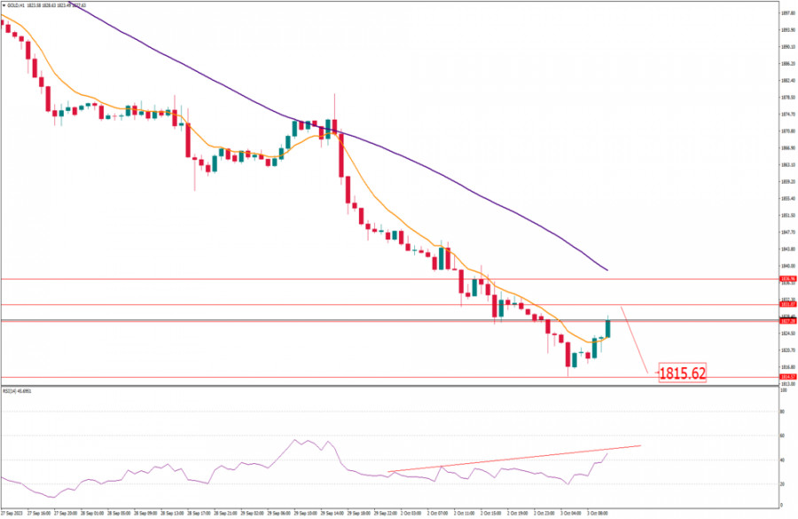 Name: analytics651bcfa9e89db.jpg Views: 363 Size: 84.5 KB