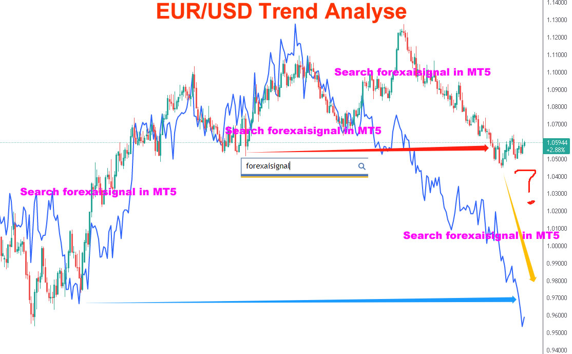 Name: EURUSD trend analyse.jpg Views: 4089 Size: 126.7 KB