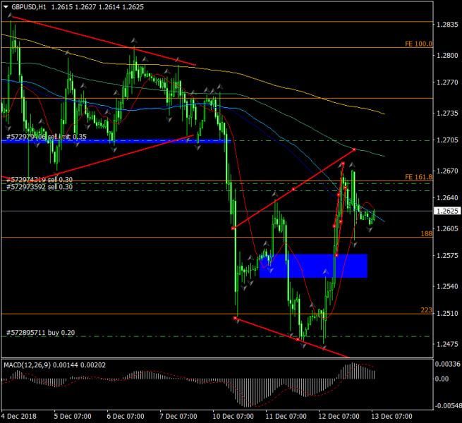 Name: GBPUSD 13 Dec 1.jpg Views: 54 Size: 60.8 KB