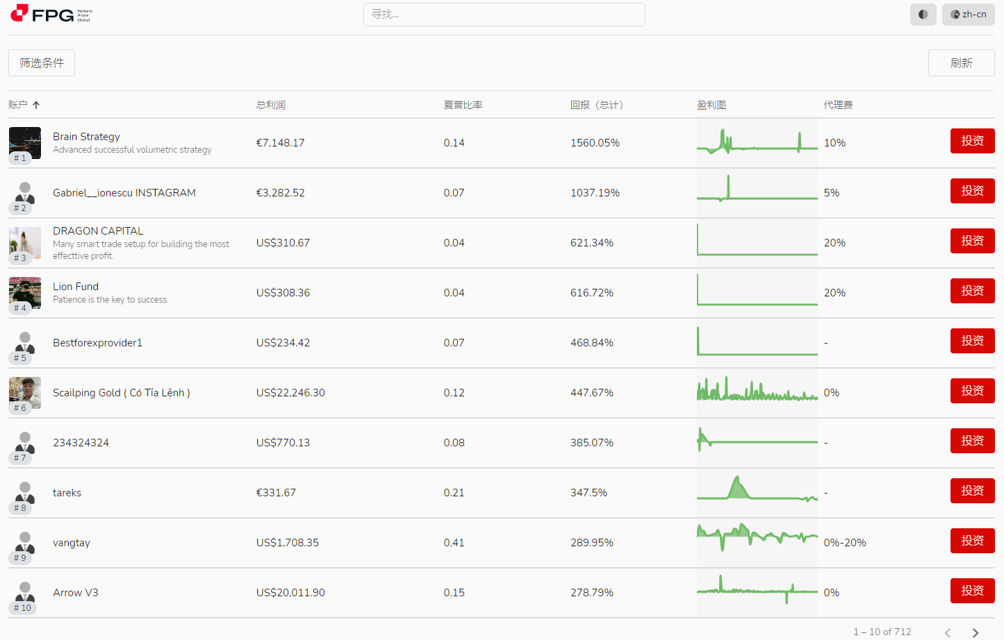 Name: copytrade.png Views: 109 Size: 148.2 KB