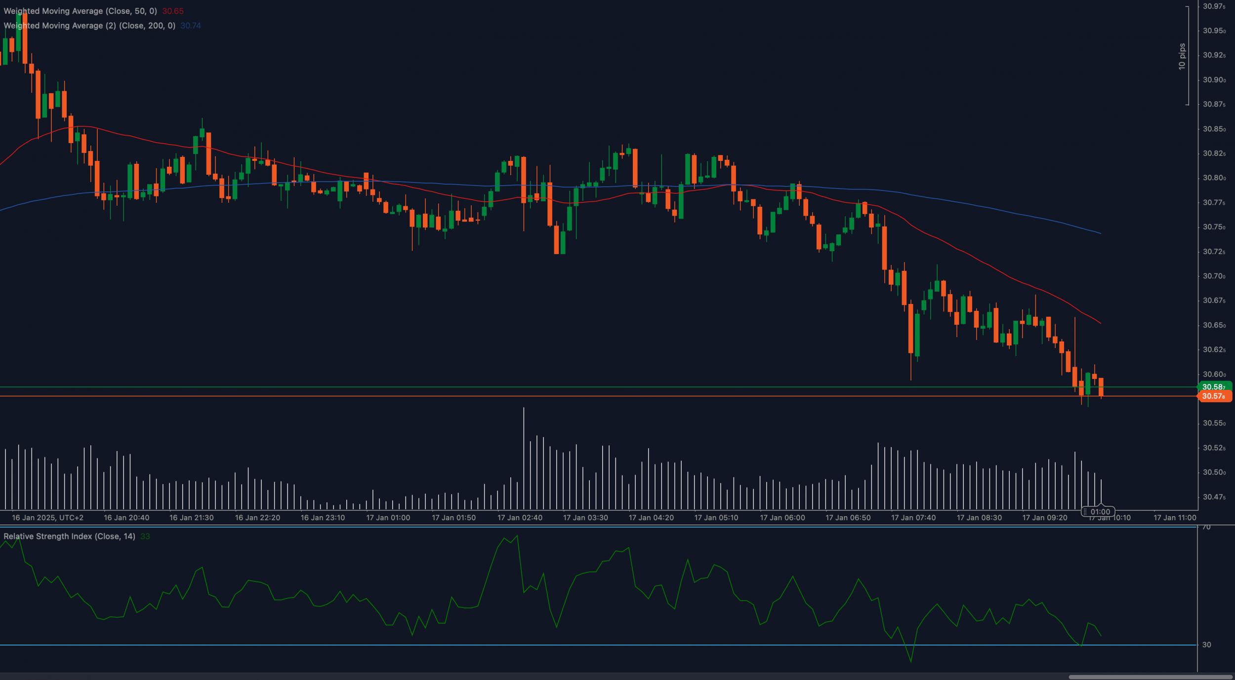 Name: XAGUSD_2025-01-17.jpg Views: 116 Size: 197.8 KB