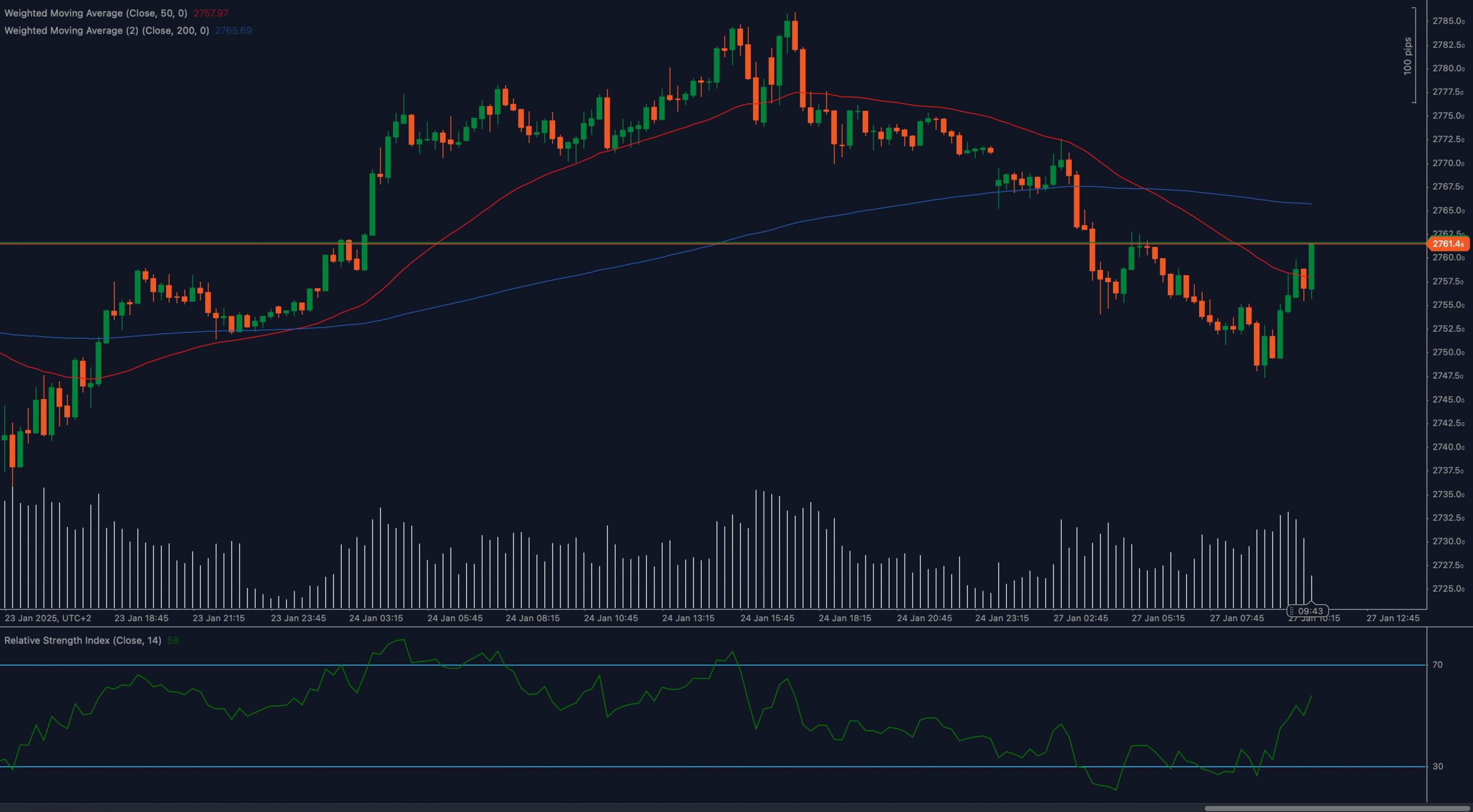 Name: XAUUSD_2025-01-27.jpg Views: 112 Size: 205.6 KB