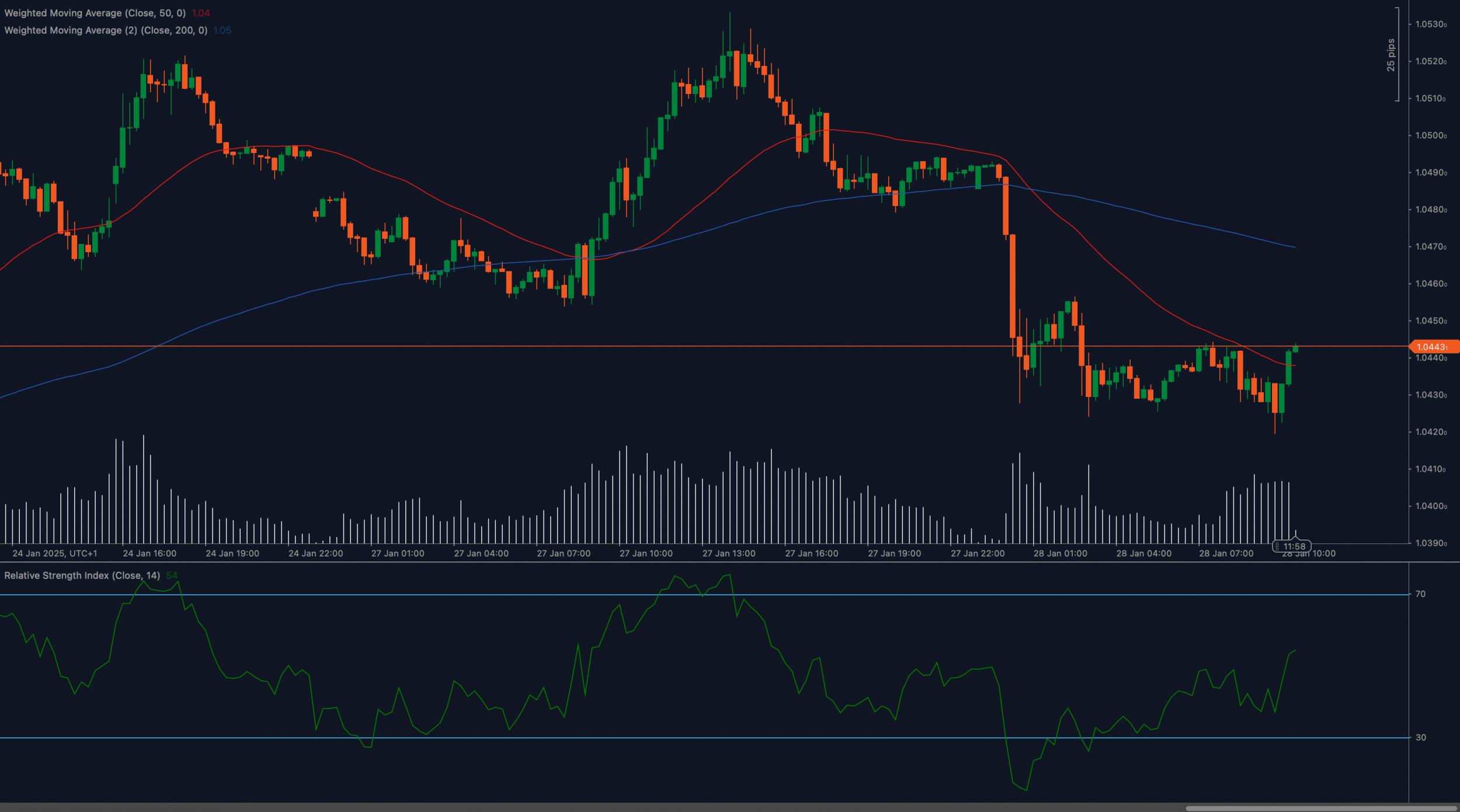 Name: EURUSD_2025-01-28.jpg Views: 108 Size: 202.0 KB