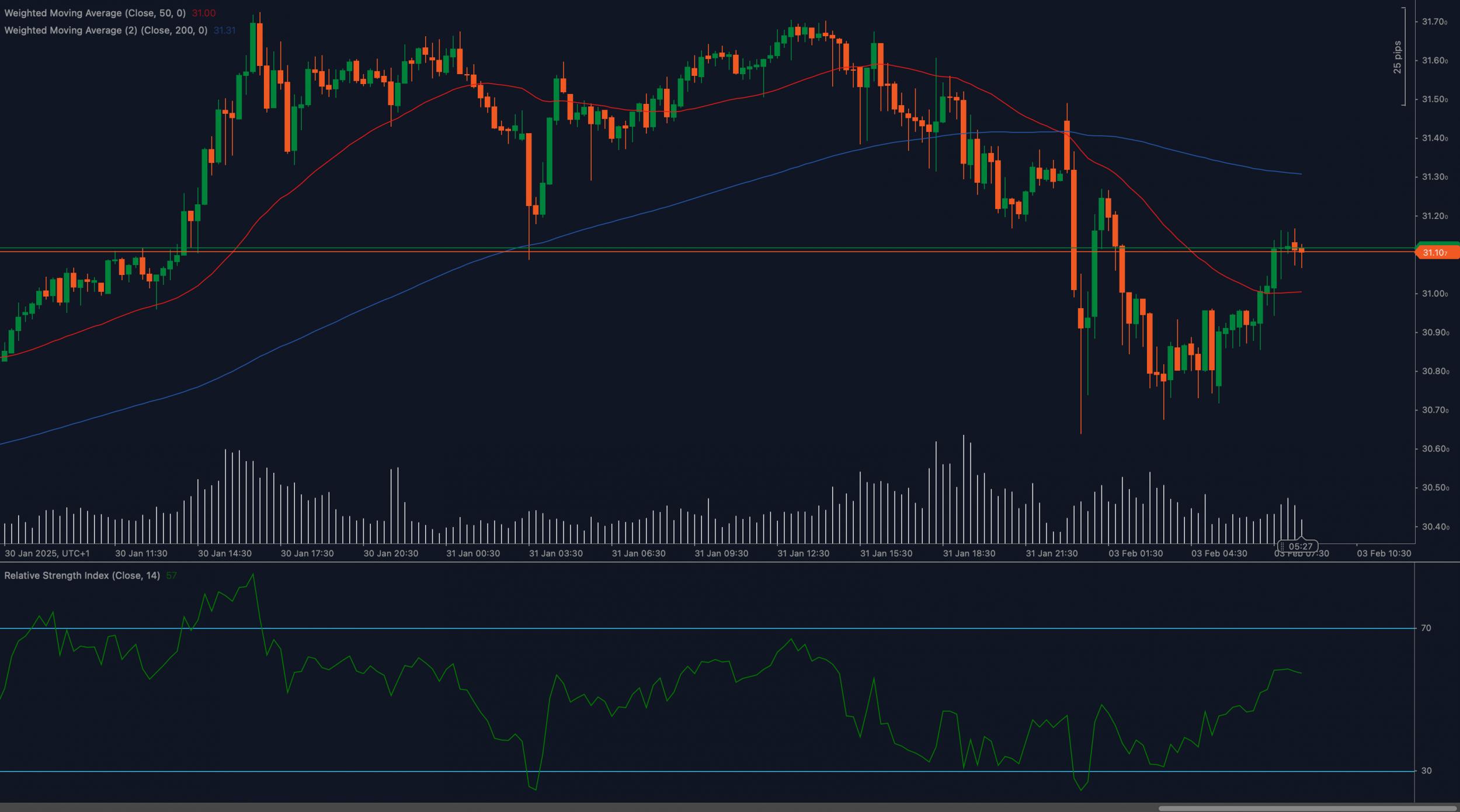 Name: XAGUSD_2025-02-03.jpg Views: 103 Size: 206.7 KB