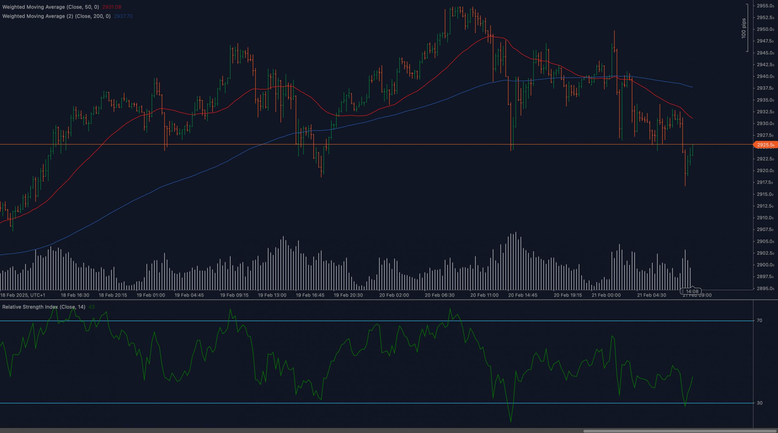 Name: XAUUSD_2025-02-21.jpg Views: 65 Size: 223.0 KB