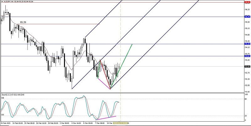 Name: analytics67d0ec99abd8e.jpg Views: 50 Size: 71.1 KB