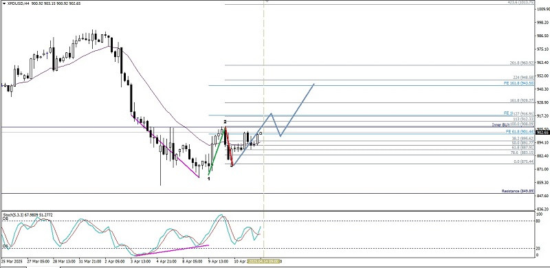 Name: analytics67fc6f8a9f611.jpg Views: 10 Size: 67.7 KB
