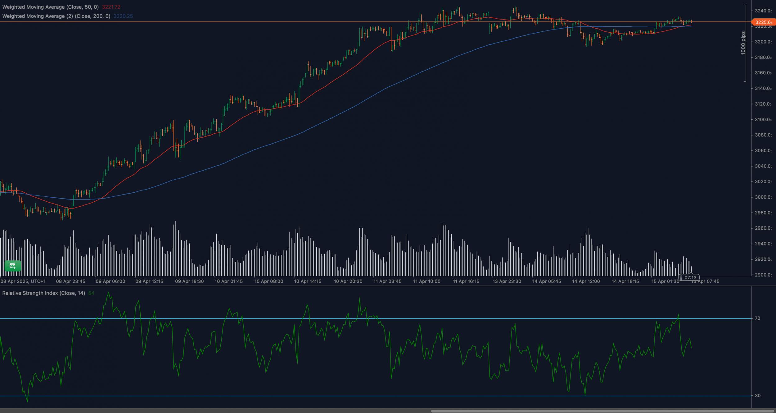 Name: XAUUSD_2025-04-15.jpg Views: 14 Size: 210.6 KB