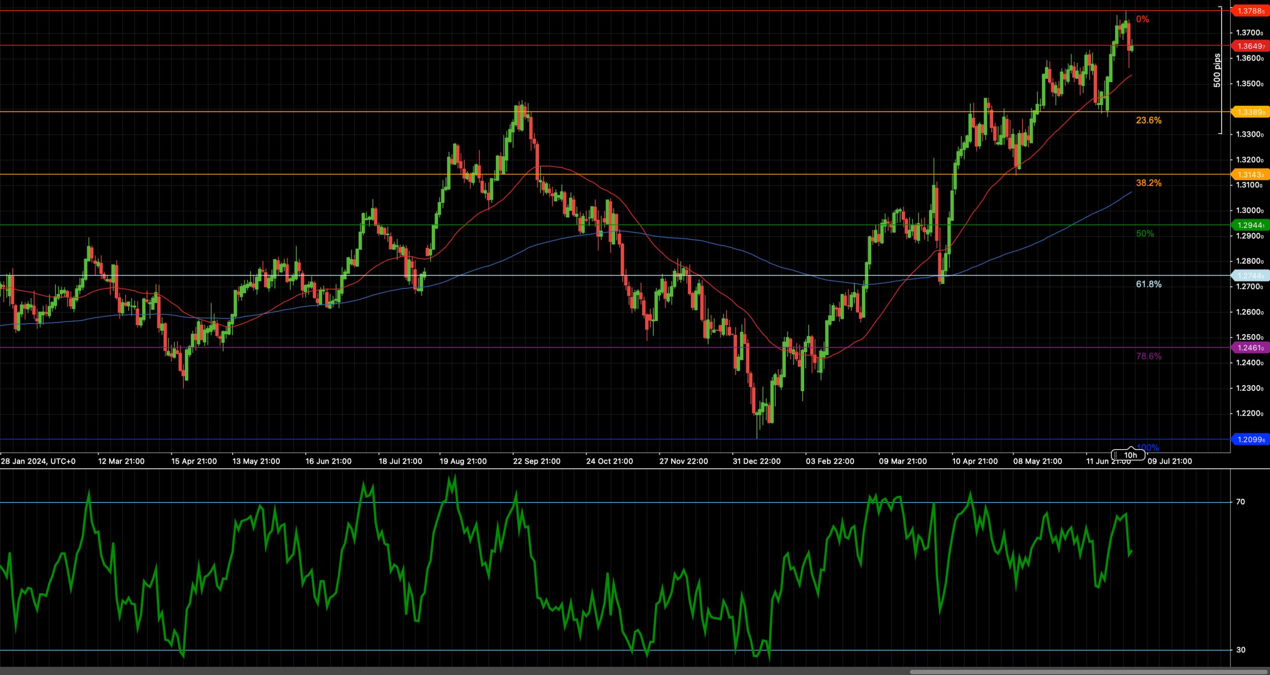 Name: GBPUSD_2025-07-03.jpg Views: 0 Size: 366.1 KB