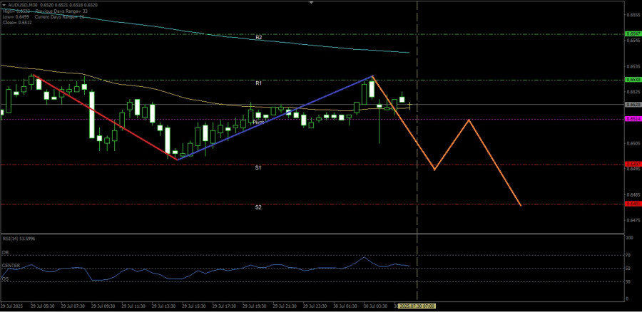 Name: analytics68899b4a3cb6e.jpg Views: 14 Size: 86.6 KB
