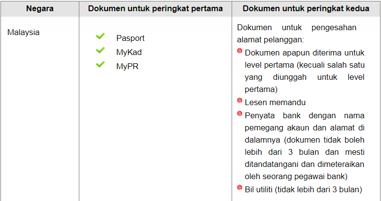 Name: verification malaysia.png Views: 184 Size: 24.1 KB