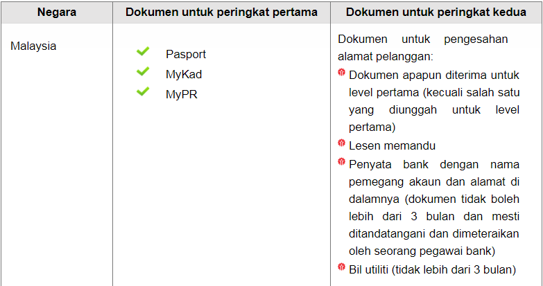 Name: verification malaysia.png Views: 78 Size: 24.1 KB