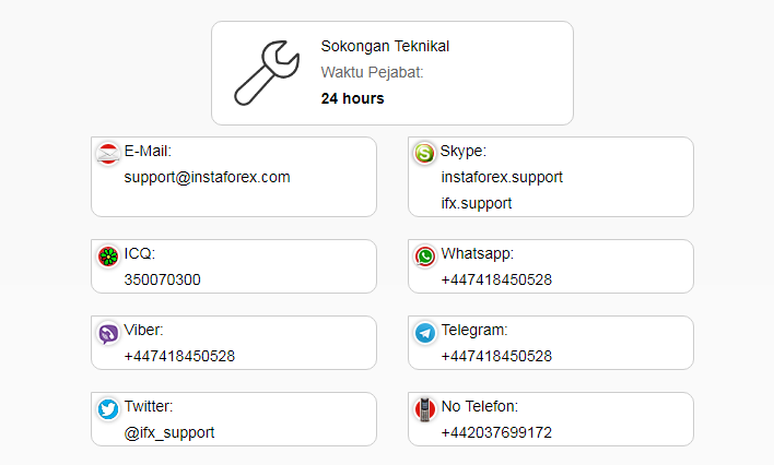 Name: sokongan teknikal.png Views: 155 Size: 26.5 KB