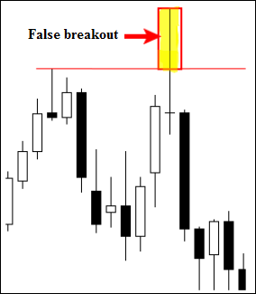Name: false breakout 1.png Views: 1194 Size: 9.5 KB