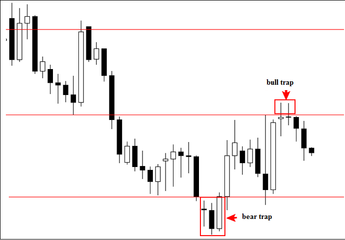 Name: false breakout 2.png Views: 1209 Size: 32.6 KB