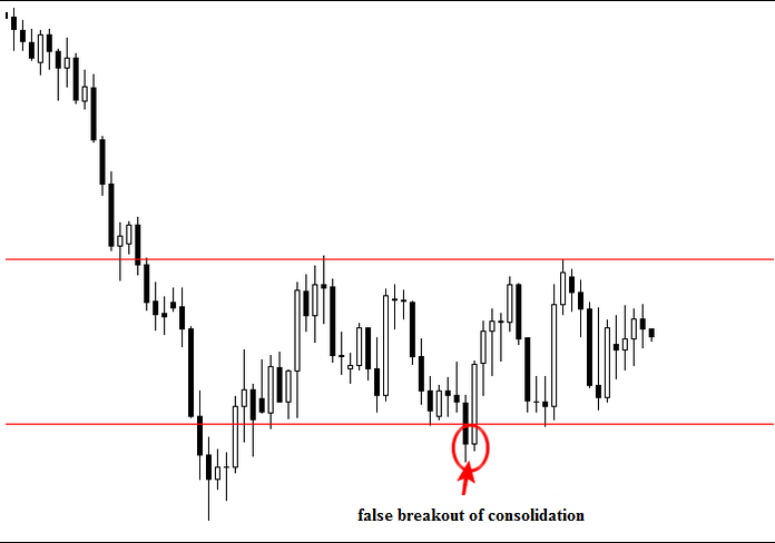Name: false breakout 3.png Views: 1194 Size: 37.6 KB