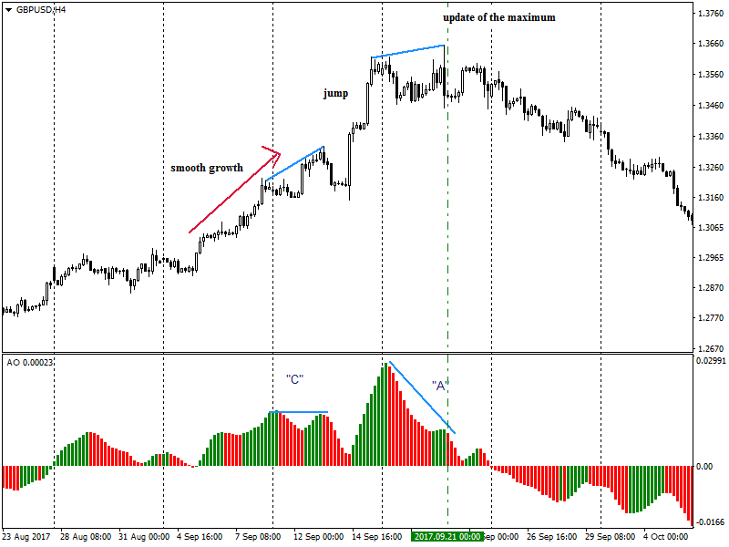 Name: Divergence 1.png Views: 846 Size: 34.7 KB