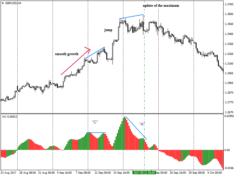 Name: Divergence 1.png Views: 241 Size: 34.7 KB