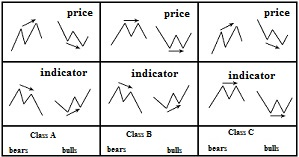 Name: Divergence 2.png Views: 804 Size: 35.9 KB