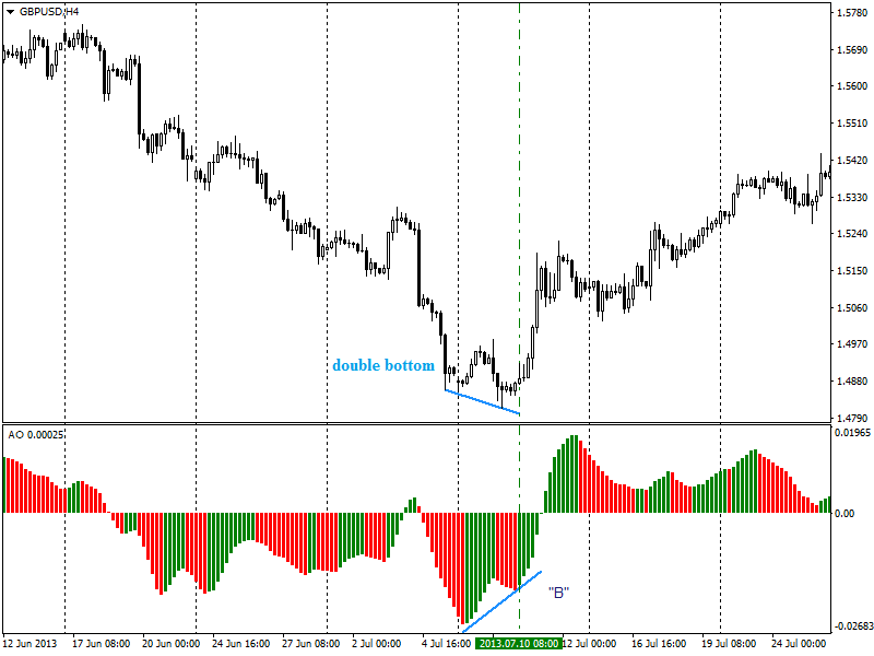 Name: Divergence 3.png Views: 751 Size: 36.0 KB