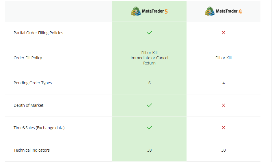 Name: mt4vsmt5.png Views: 1420 Size: 30.2 KB