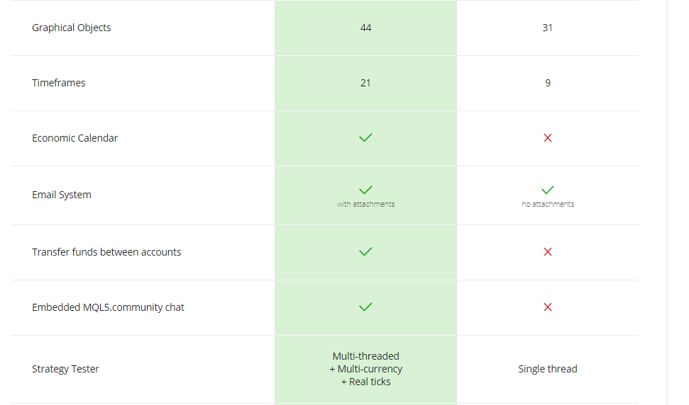 Name: mt4vsmt52.png Views: 1512 Size: 22.4 KB