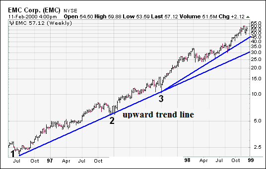 Name: trend 1.png Views: 810 Size: 20.0 KB