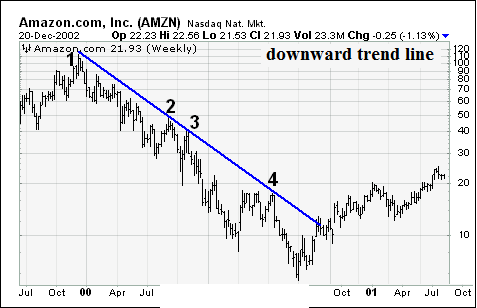 Name: trend 2.png Views: 787 Size: 18.4 KB