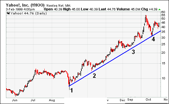 Name: trend 5.png Views: 815 Size: 17.2 KB