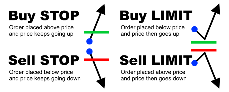 Name: order-types.png Views: 9310 Size: 14.9 KB