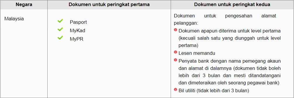 Name: verify malaysia.png Views: 129 Size: 23.4 KB