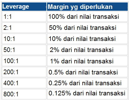 Name: apa-arti-margin-dalam-trading-279234-24506.png Views: 666 Size: 19.3 KB