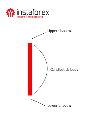 Name: japanese_candlesticks_en_1.png Views: 1117 Size: 6.6 KB