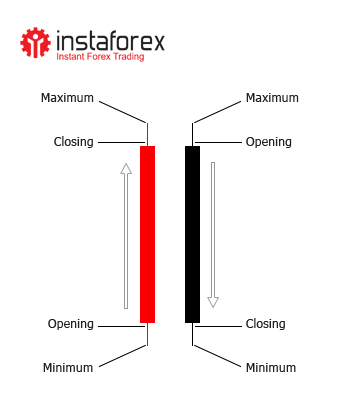 Name: japanese_candlesticks_en_2.png Views: 1070 Size: 7.0 KB