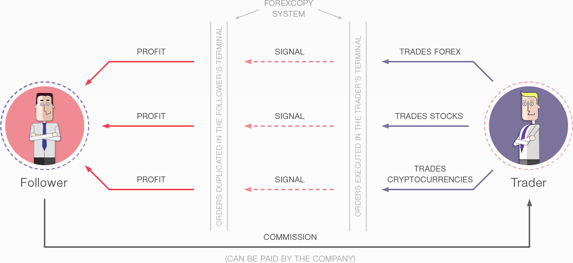 Name: forexcopy__1_en.png Views: 108 Size: 54.3 KB