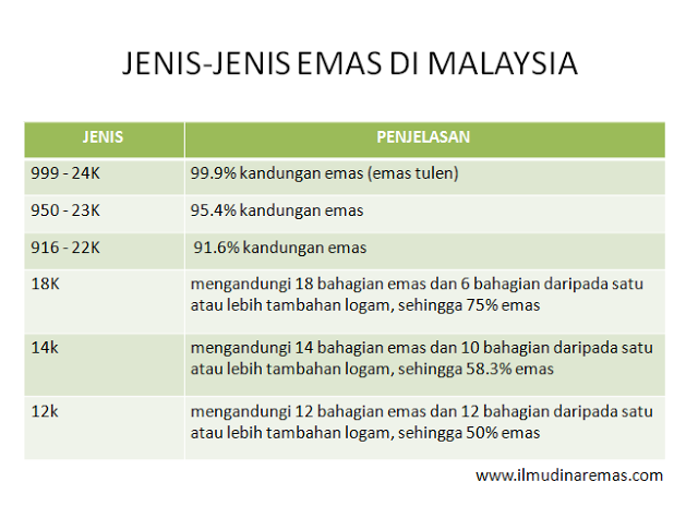 Name: jenisemas.png Views: 890 Size: 94.6 KB