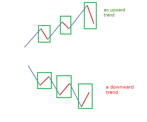 Name: Uptrend.png Views: 1613 Size: 58.2 KB