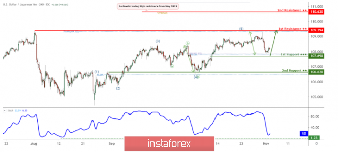 Name: analytics5dbf7f070db62.png Views: 317 Size: 116.7 KB