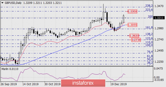 Name: analytics5e0d7dc0c6c91.png Views: 370 Size: 139.3 KB