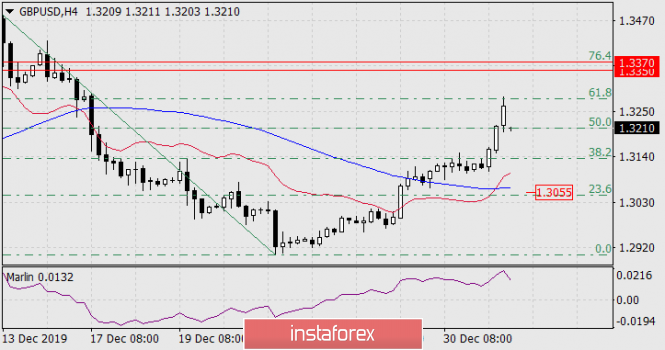 Name: analytics5e0d7dd656488.png Views: 380 Size: 135.0 KB