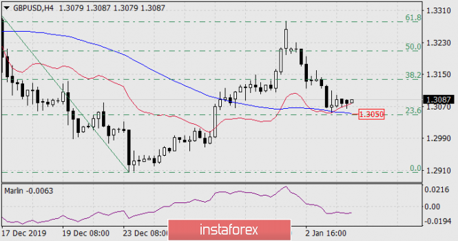 Name: analytics5e12a701a59eb.png Views: 380 Size: 134.2 KB