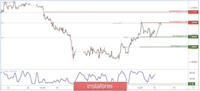 Name: analytics5e1c2ac3a9c61.png Views: 411 Size: 114.8 KB
