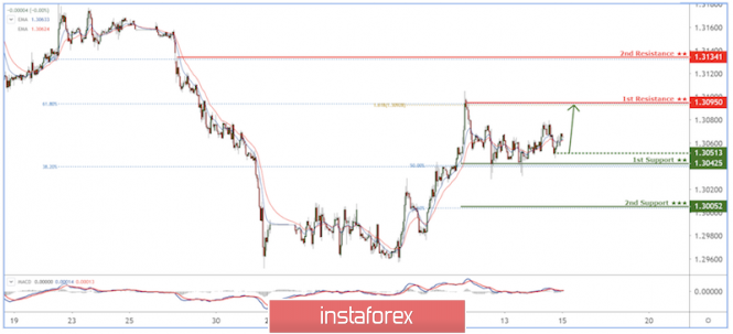 Name: analytics5e1e7a05ceecb.png Views: 360 Size: 125.0 KB