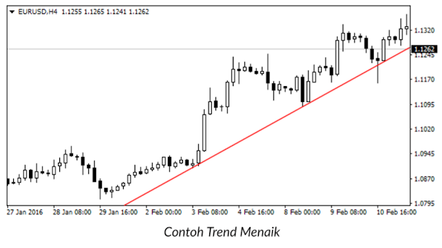 Name: Trend-Menaik.PNG Views: 762 Size: 56.5 KB
